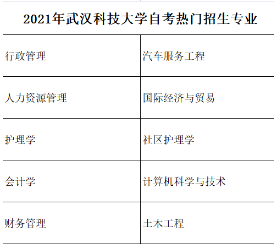 2022年秋季最新自考本科招生简章