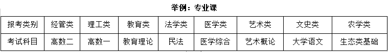 湖北成人高考的考试科目是什么？好通过吗？