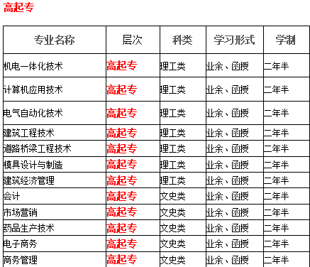 湖北工业大学 高起专专业表.jpg