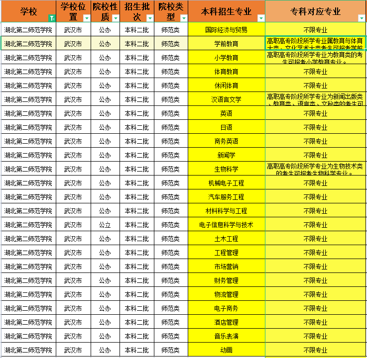 廣東醫學類大學錄取分數線_廣東醫科大學錄取分數線_廣東醫科大學專業錄取分數