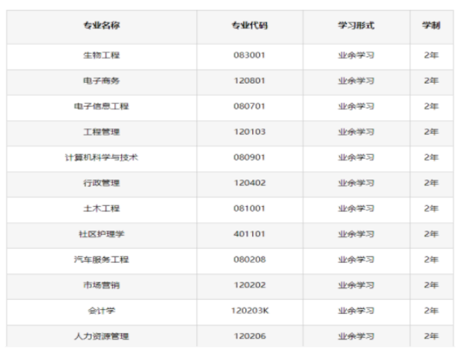 武汉的科技类学校自考专升本有哪些专业？应该怎么选择专业