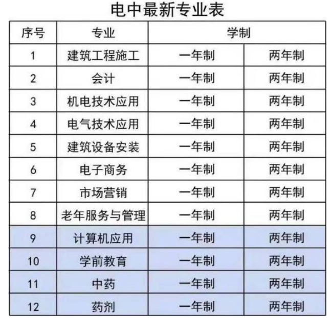 2022年成人中专的什么时候报名？有哪些专业可以报