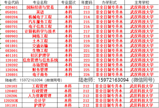 武汉科技大自考本科可以考公务员吗？报考哪个专业