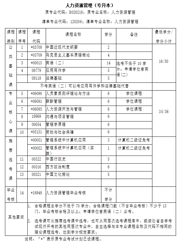 人力资源管理考试科目.png