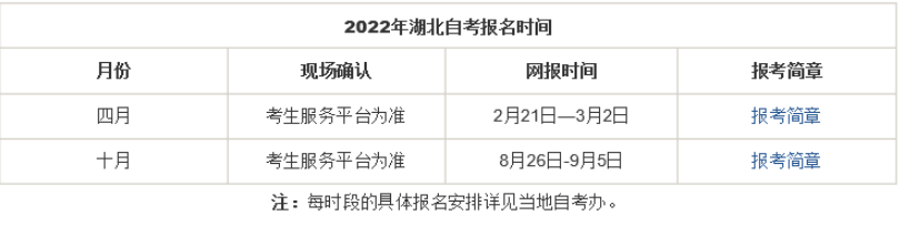 2022年秋季自考本科什么时候报名，在哪报名