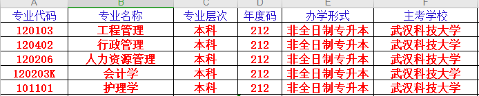 武汉科技大学成人自考专升本学费多少钱？