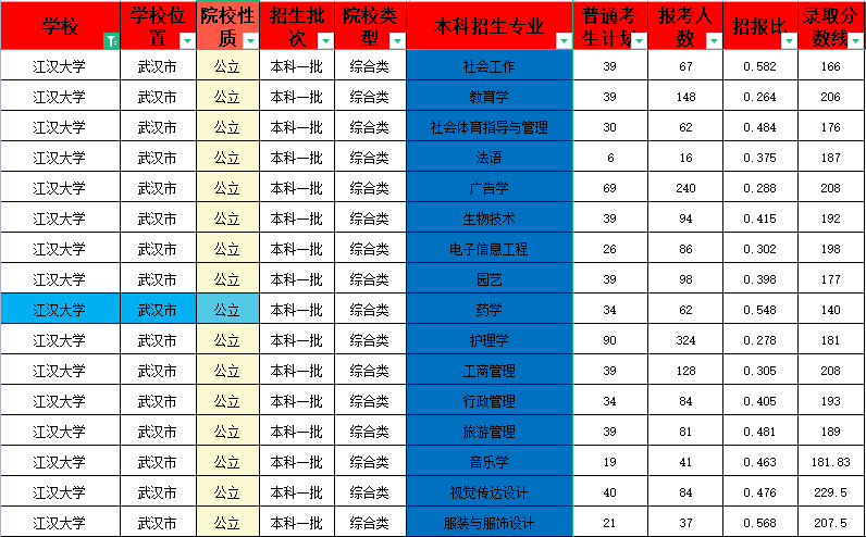 山東衛(wèi)生學(xué)校分?jǐn)?shù)線_山東衛(wèi)生學(xué)校分?jǐn)?shù)_山東衛(wèi)校分?jǐn)?shù)線是多少2020