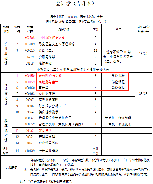 自学考试可以报211院校吗？好毕业吗？