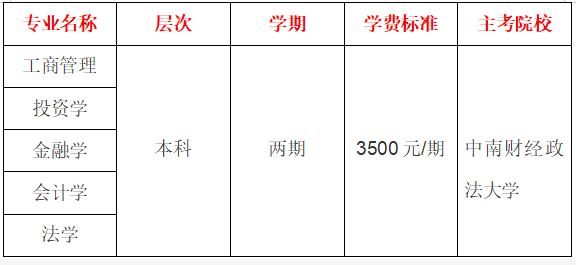 专科大二可以套读中南财经政法大学的法学专业吗？