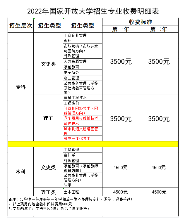 国开放大学的报考条件是什么？有哪些专业可以报