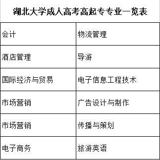 成人高考招生专业及报考流程