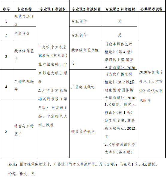 其中,數字媒體藝術招生計劃招生86人,實際招生328人,錄取率僅為26.