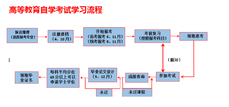 中南财经政法大学专业表.png