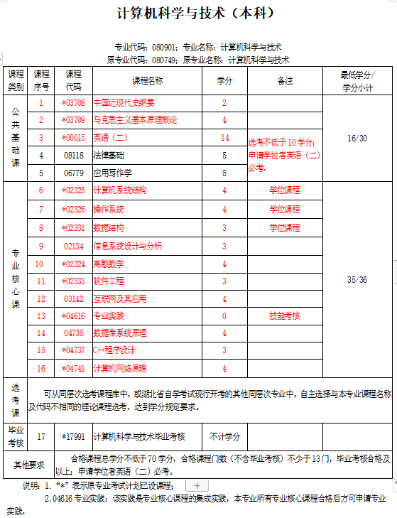 武汉科技大学自考官网首页.png