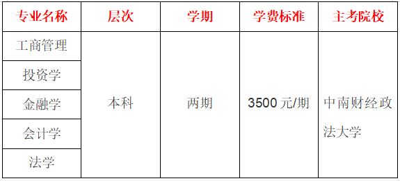 中南财经政法大学成人自考有会计学专业吗？拿证难不难？