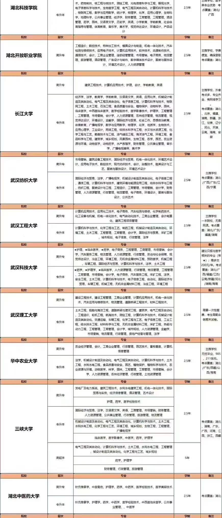 2022年湖北成人高考怎么报名？学费多少？