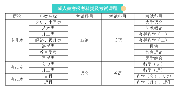 成人高考难不难？湖北的成考在哪报名？