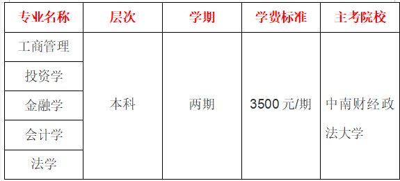 中南财经政法大学自学考试的官方收费标准是多少？