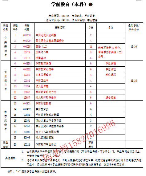 学前教育自学考试专升本考什么？