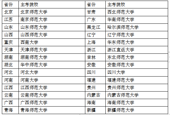 学前教育自考本科都有哪些学校可以报？