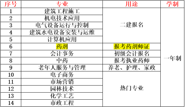 一年制中央广播电视中等专业学校机电技术应用专业难不难？