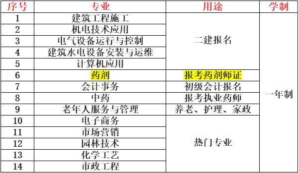 上海市一年制电大中专的详细报考流程及收费是多少？