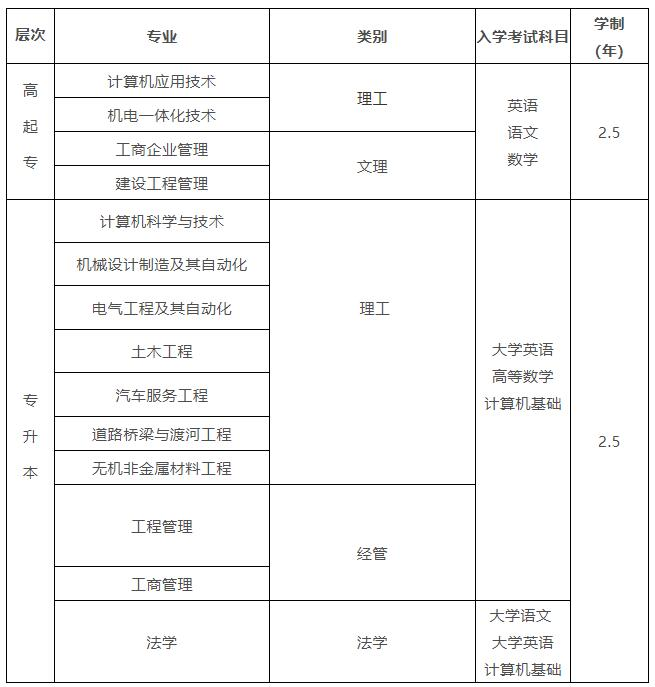 武汉理工大学网络教育可报专业.png