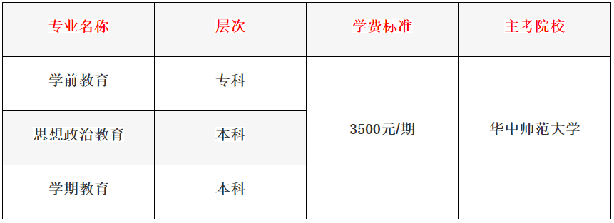 华中师范大学专业表.png