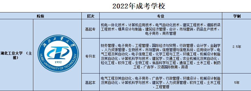 2022年湖北工业大学成人高考官方学费是怎么收取的？