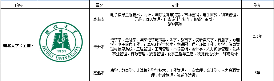 2022年湖北大学成人高考官方学费是怎么收取的？