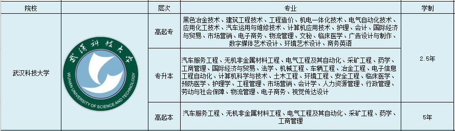 武汉科技大成人高考在哪里报名？