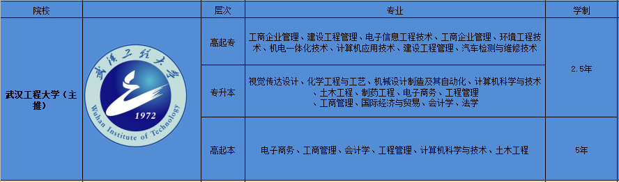 2022年武汉工程大学成人高考官方学费是怎么收取的？