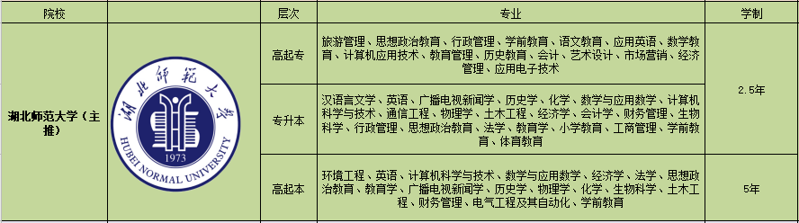 2022年湖北师范大学成人高考官方学费是怎么收取的？