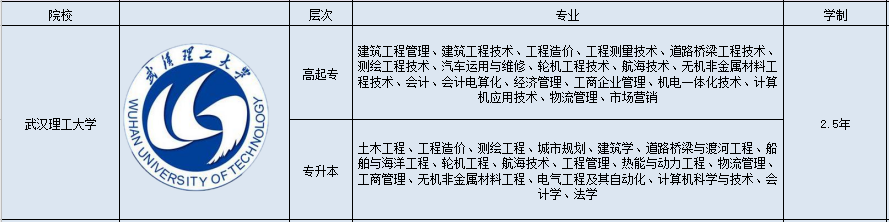 武汉理工大成考/成教2022年最新招生专业有哪些？