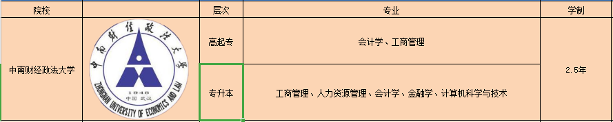 中南财经政法大学成人高考（成教）的2022年最新招生专业有哪些？