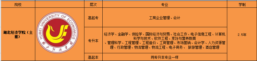 湖北经济学院成人高考（成教）2022年最新招生专业有哪些？