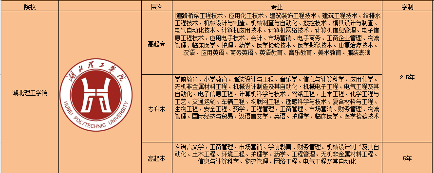 2022年湖北理工学院成人高考官方学费怎么收取的？