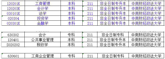 中南财经政法大学2022年4月自考专业有哪些？怎么报名？