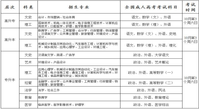 湖北工业大学成考专业表.png