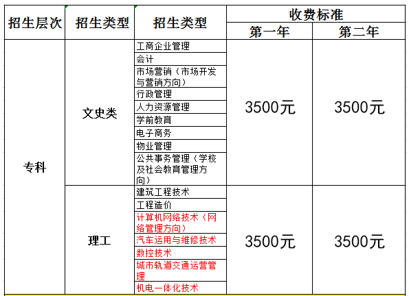 国开/电大大专报名要求是什么 ？有哪些专业可以选