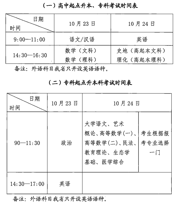 2022年湖北省成人高考报名时间和考试时间