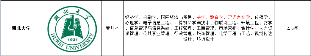 汉语言文学专业专升本可以考什么学校？