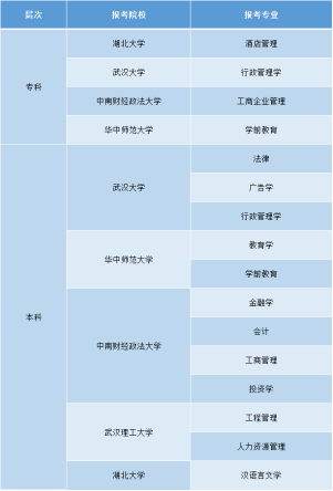 湖北自学考试本科-专升本网上报名-成人自考报名入口