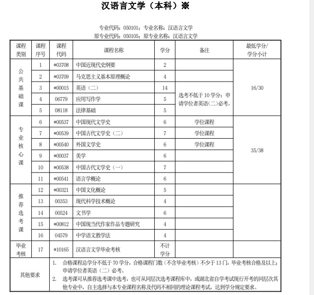 湖北自考本科汉语言专业需要考哪些科目？考试难度大吗？