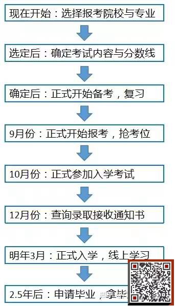 成人高考难不难？都考什么？