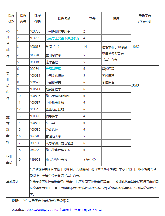 湖北自考专升本秘书学专业主考院校有哪些？