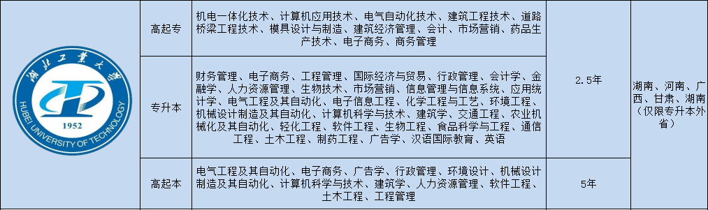 2022年湖工成人高考/成教怎么报名？