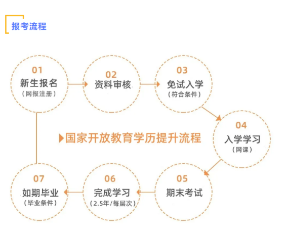 国家开放大学优势.png