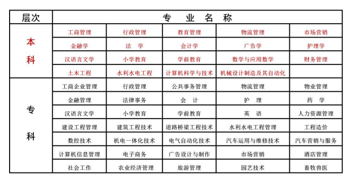 2022春十堰广播电视大学 国家开放大学(中央电大)开放教育招生简章