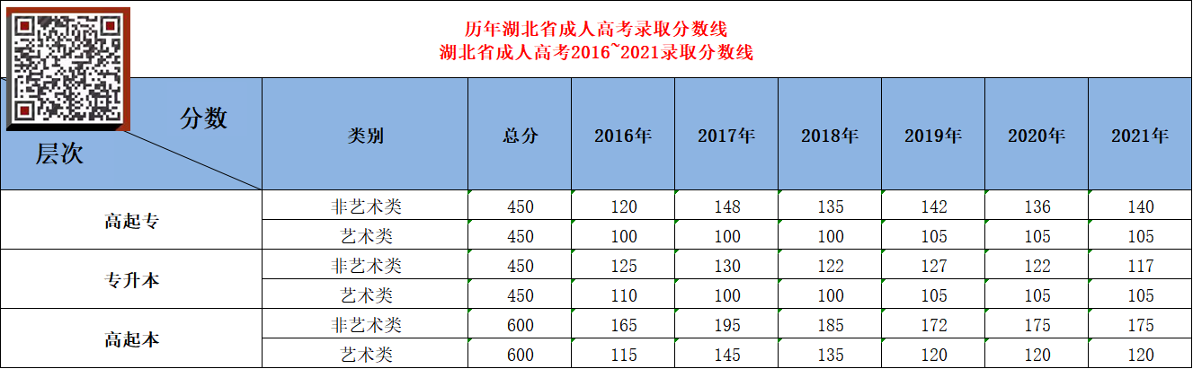 成人高考通过率高不高|完全没有基础的可以报吗？